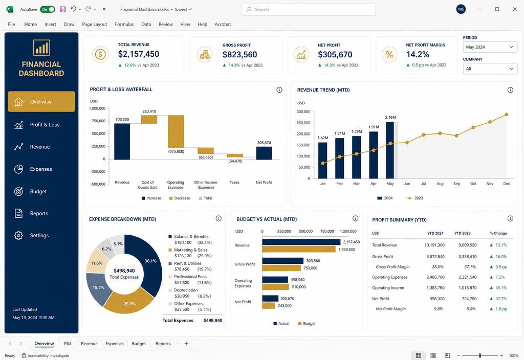 Excel financial dashboard built by a workshop student