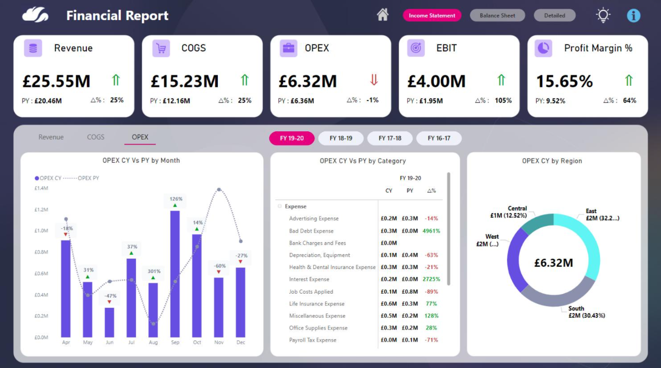 Financial report built by a workshop student